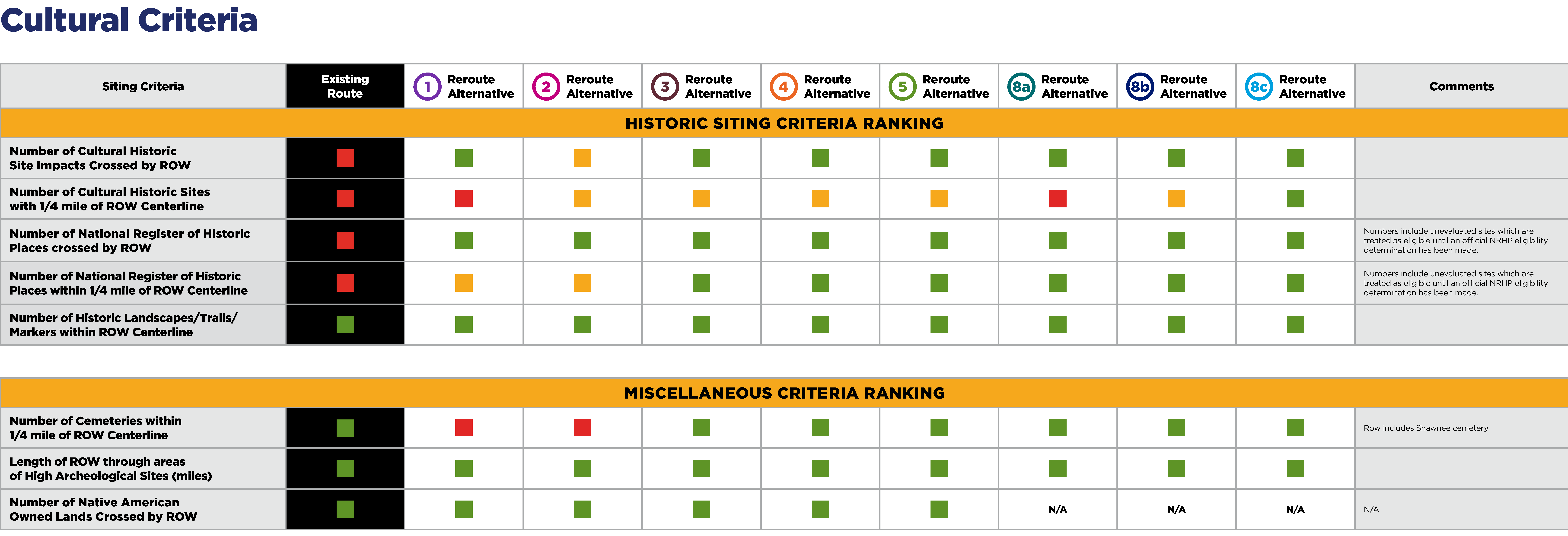 Cultural Criteria Table